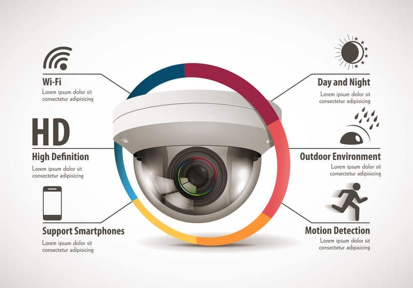 How CCTV Works history of security camera